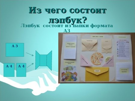 Материалы для лэпбука
