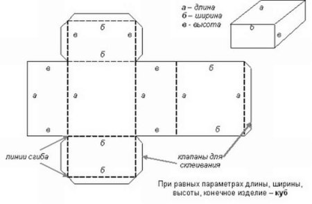 Схема склеивания прямоугольной коробки