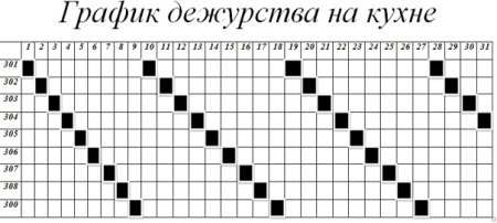 График дежурства по кухне