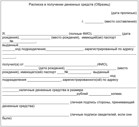 Расписка о принятии денежных средств образец