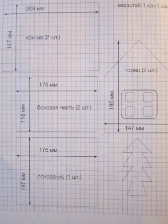 Пряничный домик выкройка