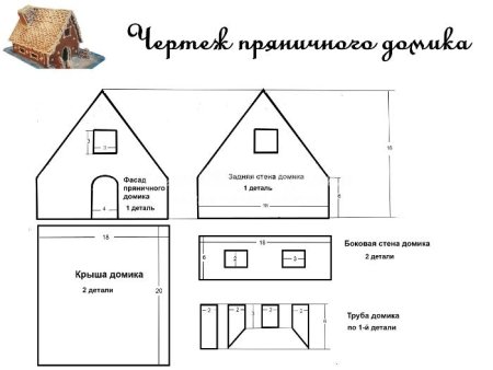 Выкройка для пряничного домика с размерами