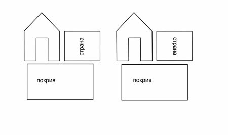 Пряничный домик трафарет