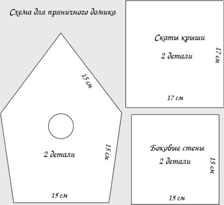Пряничный домик выкройка