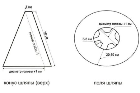 Шляпа ведьмы