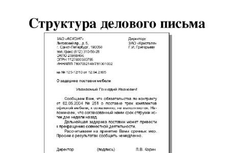 Деловое письмо структура деловых писем