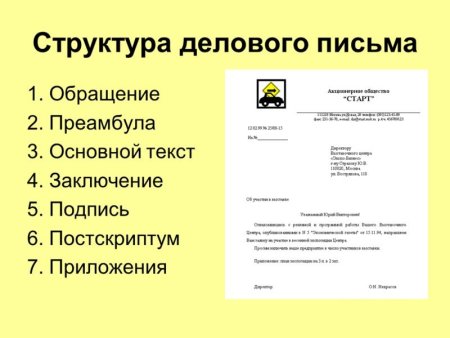Схема написания делового письма