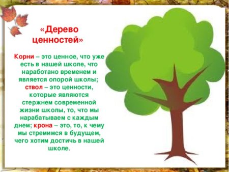 Дерево семейных ценностей