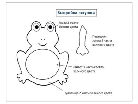Выкройка лягушки для пальчикового театра