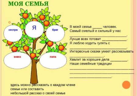 Портфолио для детского сада моя семья