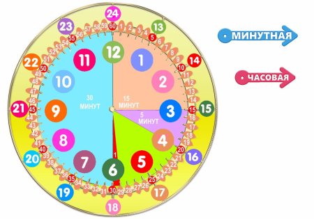 Макет часов для изучения времени