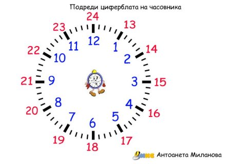Часы без стрелок с минутами