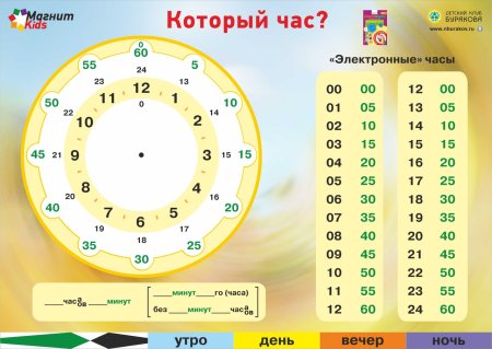 Циферблат часов без стрелок с минутами