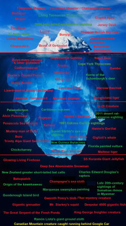 Iceberg Tiers Original
