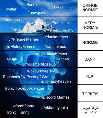 Конспирологические теории Айсберг