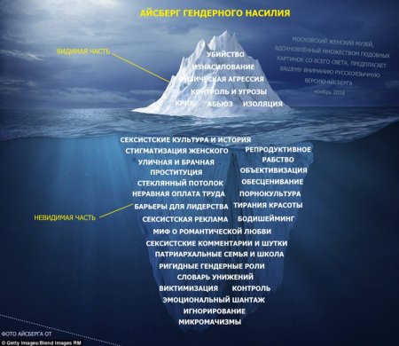 Айсберг для детей