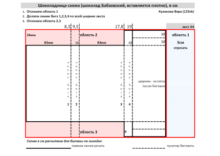 Шоколадница схема