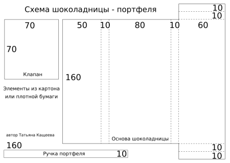 Шоколадница шаблон