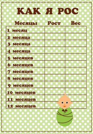 Антропометрия в детском саду шаблоны
