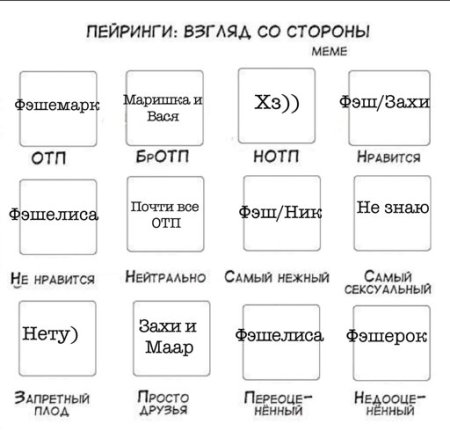 Таблица взгляд со стороны