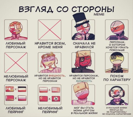 Взгляд со стороны персонажи