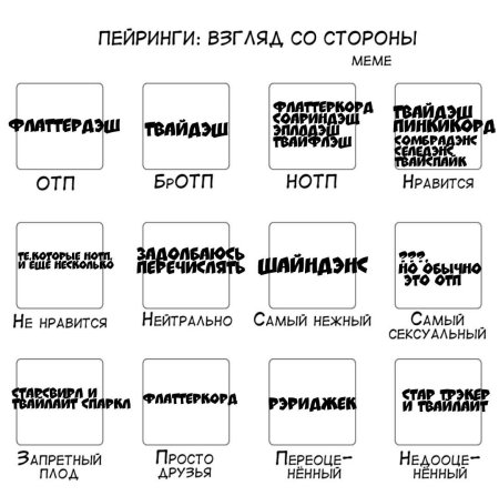 Пейринги взгляд со стороны meme