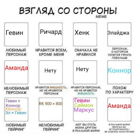 Таблица взгляд со стороны