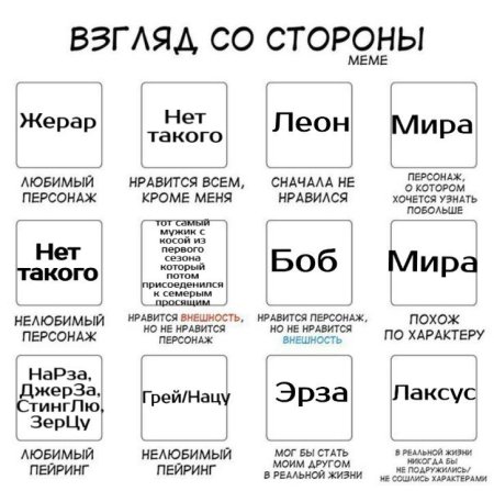 Взгляд со стороны meme