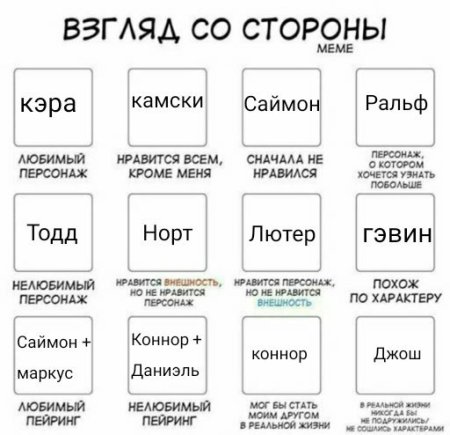 Взгляд со стороны персонажи