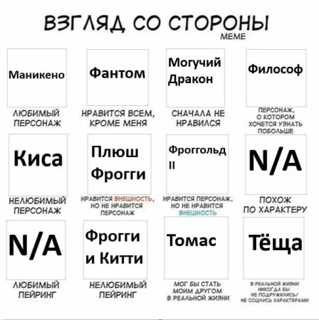 Персонажи Данганронпы по знаку зодиака