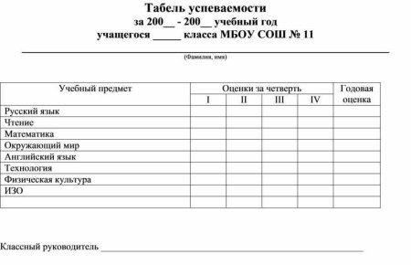 Табель оценок по триместрам