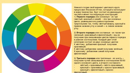 Цветовой круг Иоханнеса Иттена рисунок