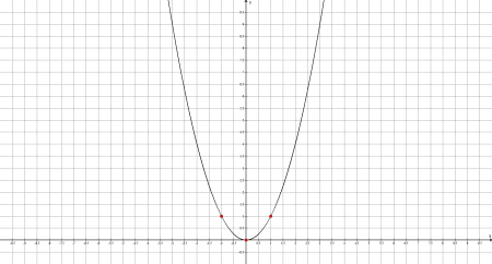 Парабола 4x-x^2