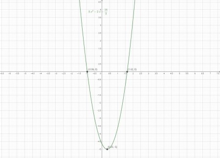 Y x2 2x 3 график функции