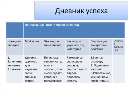 Дневник успеха пример