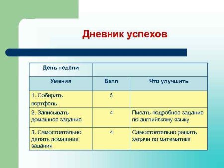 Ежедневник дневник успеха