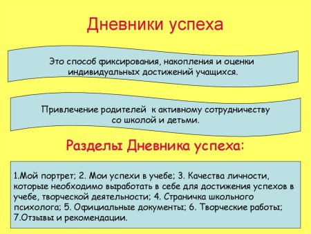 Дневник успеха