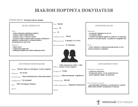 Портрет потребителя как составить