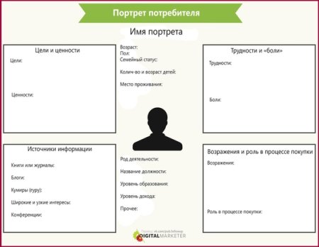 Портрет целевой аудитории шаблон