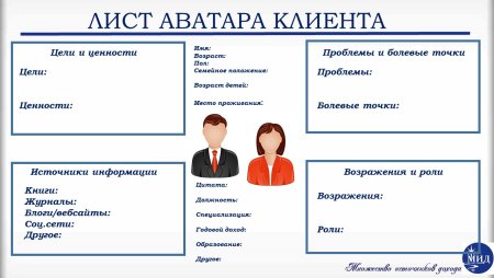 Аватар целевой аудитории пример