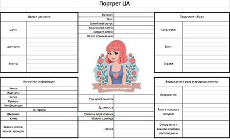 Портрет целевой аудитории шаблон
