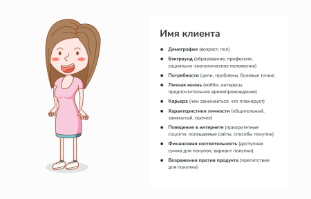 Портрет потенциального покупателя пример