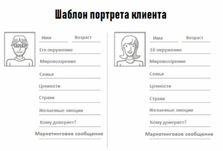 Портрет целевой аудитории шаблон