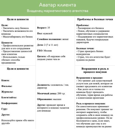 Портрет клиента в маркетинге