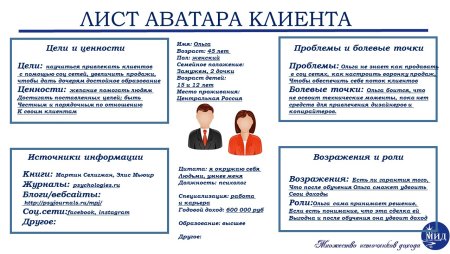 Аватар целевой аудитории пример