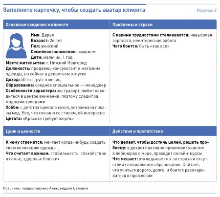Составить аватар клиента примеры