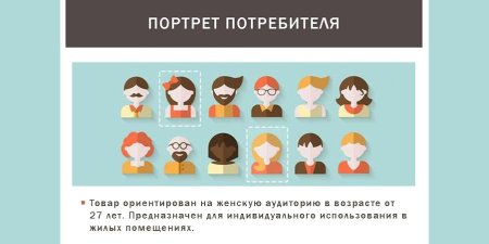 Портрет потребителя