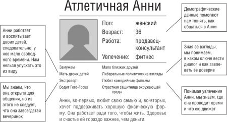 Портрет клиента покупателя пример