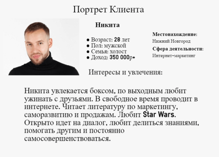 Характеристика типичного клиента портрет