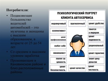 Портрет потребителя